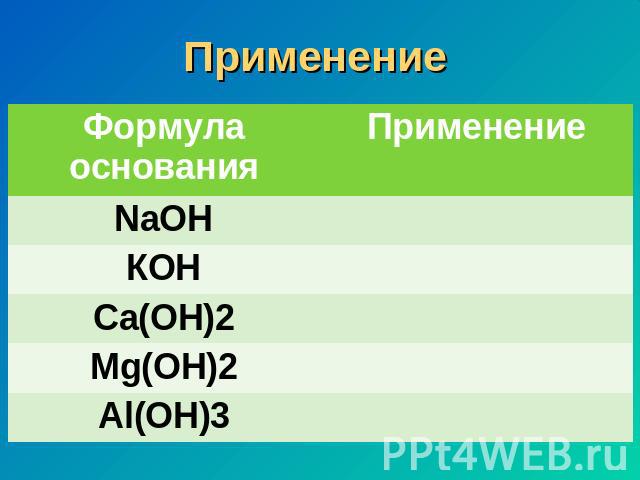 Применение Формула основания NaOH КОН Са(ОН)2 Mg(OH)2 Al(OH)3