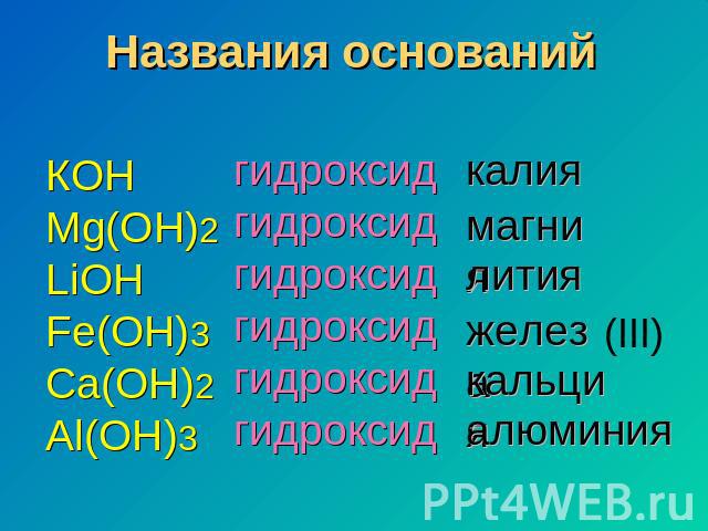 Названия оснований КОН Mg(OH)2 LiOH Fe(OH)3 Ca(OH)2 Al(OH)3 гидроксид гидроксид гидроксид гидроксид гидроксид гидроксид калия магния лития железа (III) кальция алюминия