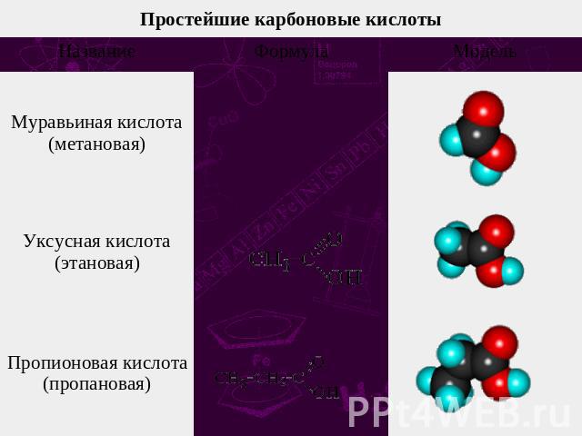 Простейшие карбоновые кислоты Муравьиная кислота(метановая) Уксусная кислота(этановая) Пропионовая кислота(пропановая)
