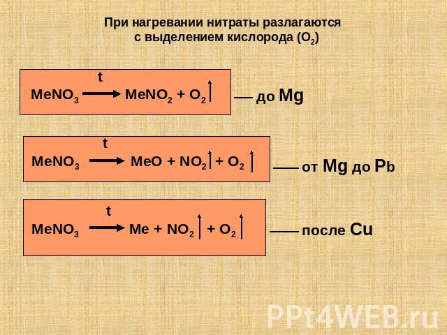 При нагревании нитраты разлагаются с выделением кислорода (O2) MeNO3 MeNO2 + O2 MeNO3 MeO + NO2 + O2 MeNO3 Me + NO2 + O2 до Mg от Mg до Pb после Cu