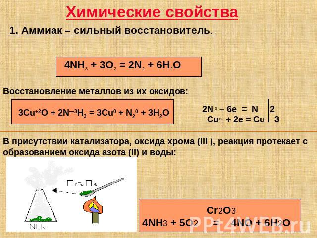 Химические свойства 1. Аммиак – сильный восстановитель. 4NH3 + 3O2 = 2N2 + 6H2O Восстановление металлов из их оксидов: 3Cu+2O + 2N—3H3 = 3Cu0 + N20 + 3H2O 2N-3 – 6e = N 2 Cu2+ + 2e = Cu 3 В присутствии катализатора, оксида хрома (III ), реакция прот…