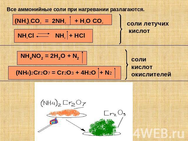 Все аммонийные соли при нагревании разлагаются. (NH4)2CO3 = 2NH3 + H2O CO2 NH4Cl NH3 + HCl NH4NO2 = 2H2O + N2 (NH4)2Cr2O7 = Cr2O3 + 4H2O + N2 соли летучих кислот соли кислот окислителей