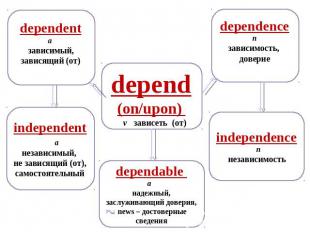 depend (on/upon) v зависеть (от) dependent a зависимый, зависящий (от) independe