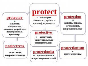 protect v защищать (from – от, against – против), ограждать protector n защитник