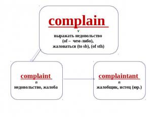 complain v выражать недовольство (of – чем-либо), жаловаться (to sb), (of sth) c