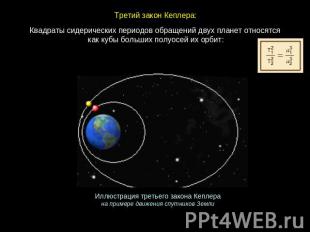 Третий закон Кеплера: Квадраты сидерических периодов обращений двух планет относ