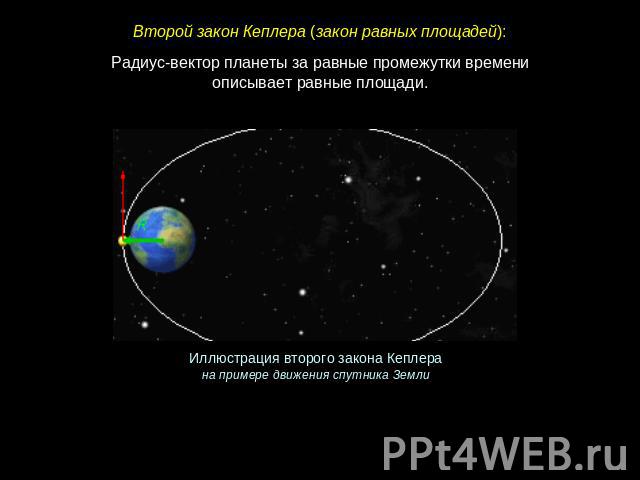 Второй закон Кеплера (закон равных площадей): Радиус-вектор планеты за равные промежутки времени описывает равные площади. Иллюстрация второго закона Кеплера на примере движения спутника Земли