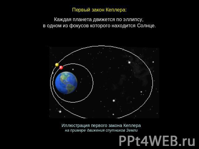 Первый закон Кеплера: Каждая планета движется по эллипсу, в одном из фокусов которого находится Солнце. Иллюстрация первого закона Кеплера на примере движения спутников Земли