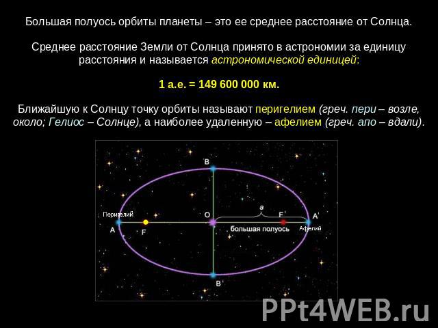 Большая полуось орбиты планеты – это ее среднее расстояние от Солнца. Среднее расстояние Земли от Солнца принято в астрономии за единицу расстояния и называется астрономической единицей: 1 а.е. = 149 600 000 км. Ближайшую к Солнцу точку орбиты назыв…