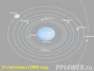 33 спутника (2009 год)