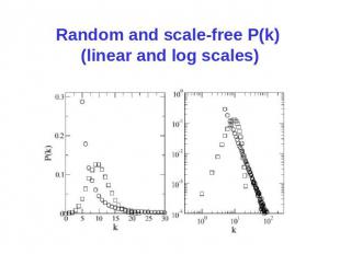 Random and scale-free P(k) (linear and log scales)