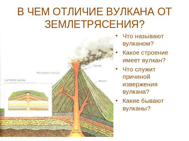 В ЧЕМ ОТЛИЧИЕ ВУЛКАНА ОТ ЗЕМЛЕТРЯСЕНИЯ? Что называют вулканом? Какое строение имеет вулкан? Что служит причиной извержения вулкана? Какие бывают вулканы?