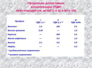 Предельно допустимые концентрации (ПДК) нефтепродуктов, мг/м3 (I и II) и мг/л (I