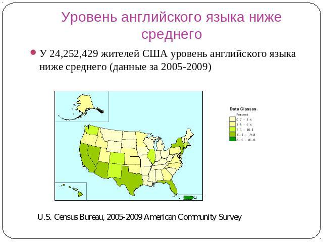 Уровень английского языка ниже среднего У 24,252,429 жителей США уровень английского языка ниже среднего (данные за 2005-2009)
