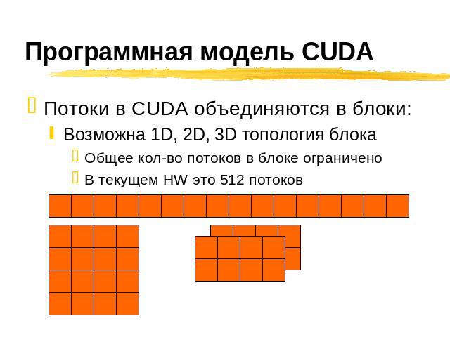Программная модель CUDA Потоки в CUDA объединяются в блоки: Возможна 1D, 2D, 3D топология блока Общее кол-во потоков в блоке ограничено В текущем HW это 512 потоков
