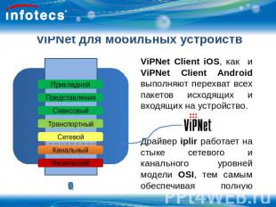 ViPNet для мобильных устройств ViPNet Client iOS, как и ViPNet Client Android вы