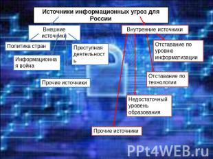 Источники информационных угроз для России Внешние источники Политика стран Инфор