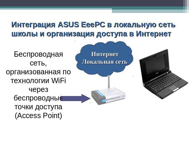 Интеграция ASUS EeePC в локальную сеть школы и организация доступа в Интернет Беспроводная сеть, организованная по технологии WiFi через беспроводные точки доступа (Access Point) Интернет Локальная сеть