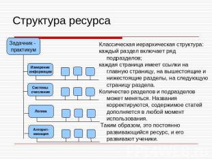 Структура ресурса Классическая иерархическая структура: каждый раздел включает р