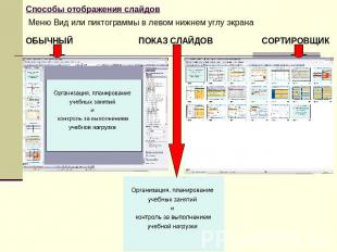 Способы отображения слайдов Меню Вид или пиктограммы в левом нижнем углу экрана