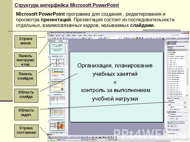 Структура интерфейса Microsoft PowerPoint Строка меню Панель инструментов Панель слайдов Область слайда Область задач Строка состояния
