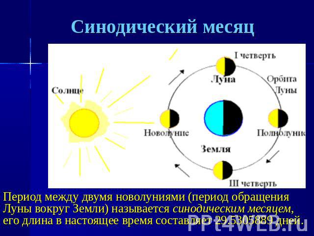 Синодический месяц Период между двумя новолуниями (период обращения Луны вокруг Земли) называется синодическим месяцем, его длина в настоящее время составляет 29.5305889 дней.
