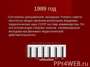 1989 год Состоялось расширенное заседание Ученого совета Института общих проблем