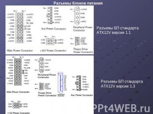 Разъемы блоков питания Разъемы БП стандарта ATX12V версии 1.1 Разъемы БП стандар