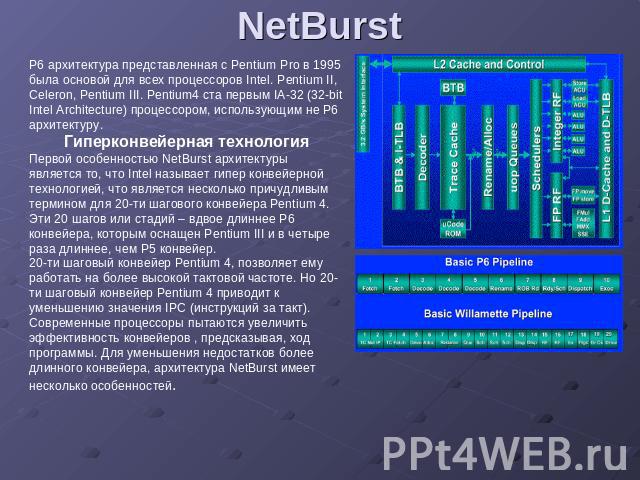 NetBurst P6 архитектура представленная с Pentium Pro в 1995 была основой для всех процессоров Intel. Pentium II, Celeron, Pentium III. Pentium4 ста первым IA-32 (32-bit Intel Architecture) процессором, использующим не P6 архитектуру. Гиперконвейерна…