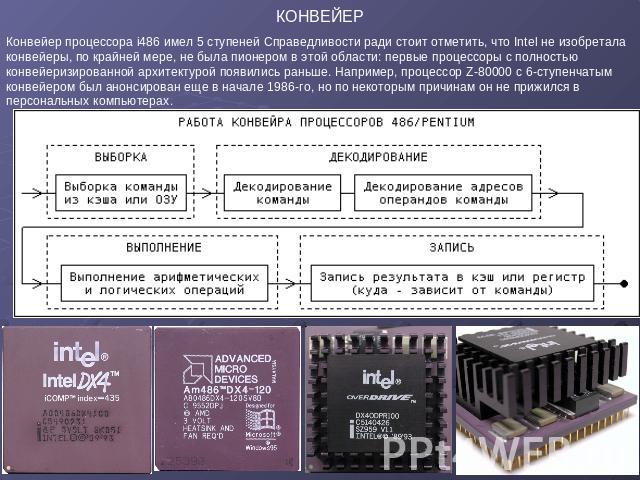 КОНВЕЙЕР Конвейер процессора i486 имел 5 ступеней Справедливости ради стоит отметить, что Intel не изобретала конвейеры, по крайней мере, не была пионером в этой области: первые процессоры с полностью конвейеризированной архитектурой появились раньш…