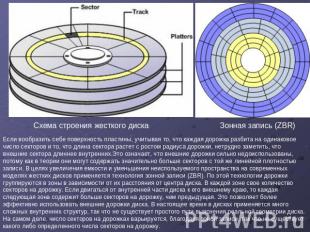 Схема строения жесткого диска Зонная запись (ZBR) Если вообразить себе поверхнос