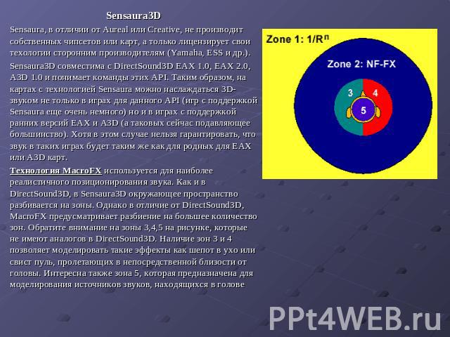 Sensaura3D Sensaura, в отличии от Aureal или Creative, не производит собственных чипсетов или карт, а только лицензирует свои техологии сторонним производителям (Yamaha, ESS и др.). Sensaura3D совместима с DirectSound3D EAX 1.0, EAX 2.0, A3D 1.0 и п…