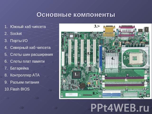 Основные компоненты Южный хаб чипсета Socket Порты I/O Северный хаб чипсета Слоты шин расширения Слоты плат памяти Батарейка Контроллер ATA Разъем питания Flash BIOS