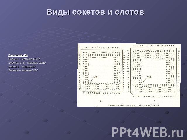 Виды сокетов и слотов Процессор 486 Socket 1 - матрица 17х17 Socket 2, 3, 6 – матрица 19х19. Socket 3 - питание 3V Socket 6 – питание 3.3V