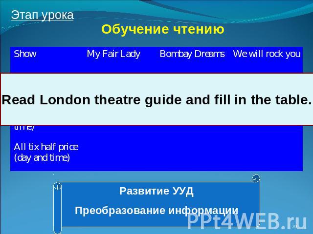 Обучение чтению Read London theatre guide and fill in the table. Развитие УУД Преобразование информации