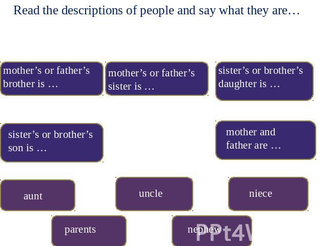 Read the descriptions of people and say what they are… mother’s or father’s brother is … mother’s or father’s sister is … sister’s or brother’s daughter is … sister’s or brother’s son is … mother and father are … aunt uncle niece parents nephew