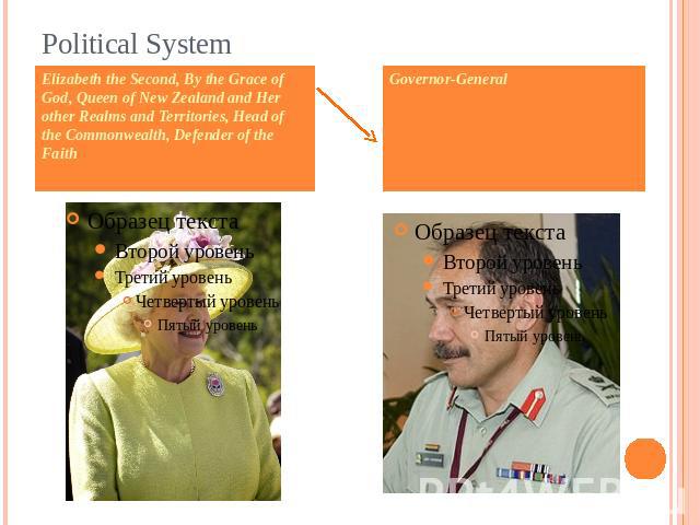 Political System Elizabeth the Second, By the Grace of God, Queen of New Zealand and Her other Realms and Territories, Head of the Commonwealth, Defender of the Faith Governor-General