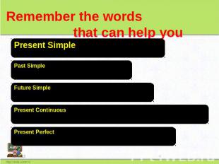 Remember the words that can help you Present Simple Past Simple Future Simple Pr