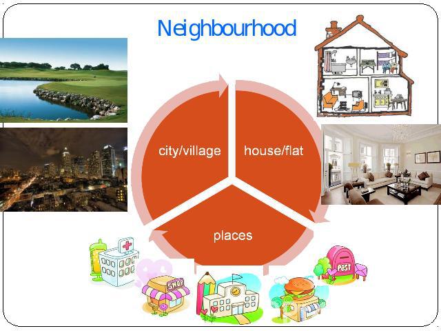 Neighbourhood city/village house/flat places