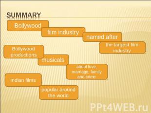Summary Bollywood film industry named after the largest film industry Bollywood