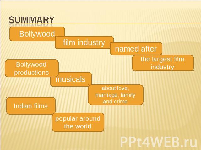 Summary Bollywood film industry named after the largest film industry Bollywood productions musicals about love, marriage, family and crime Indian films popular around the world