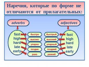 Наречия, которые по форме не отличаются от прилагательных: adverbs fast high har