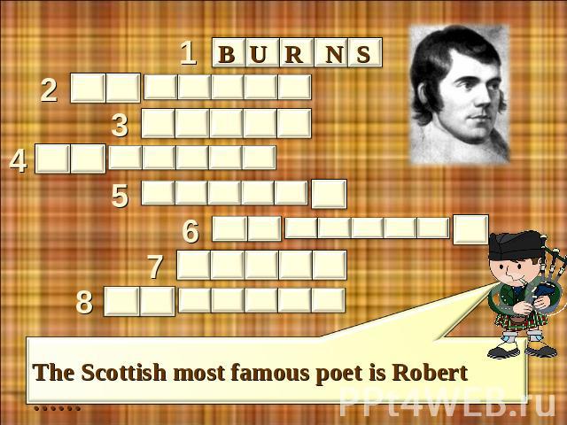 burns The Scottish most famous poet is Robert ……