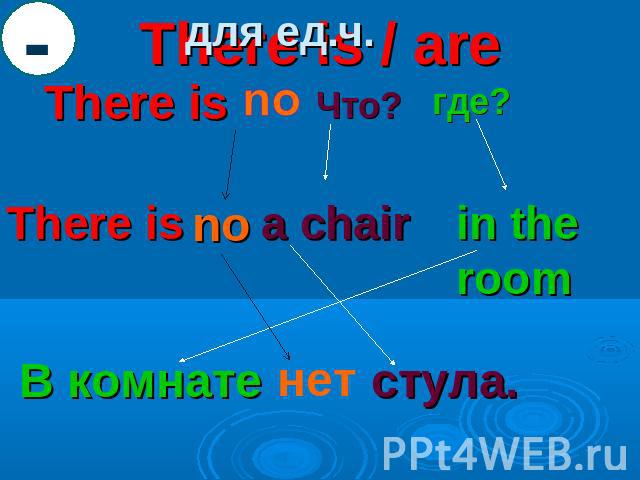 There is / areдля ед.ч. There is no Что? где? There is no a chair in the room В комнате нет стулa.