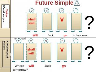 Future Simple Yes/no Общий вопрос Will Jack go to the circus tomorrow? shall wil