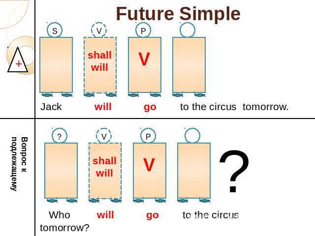 Future Simple shall will Will Jack go to the circus tomorrow?