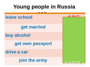 Young people in Russia can… leave school get married buy alcohol get own passpor