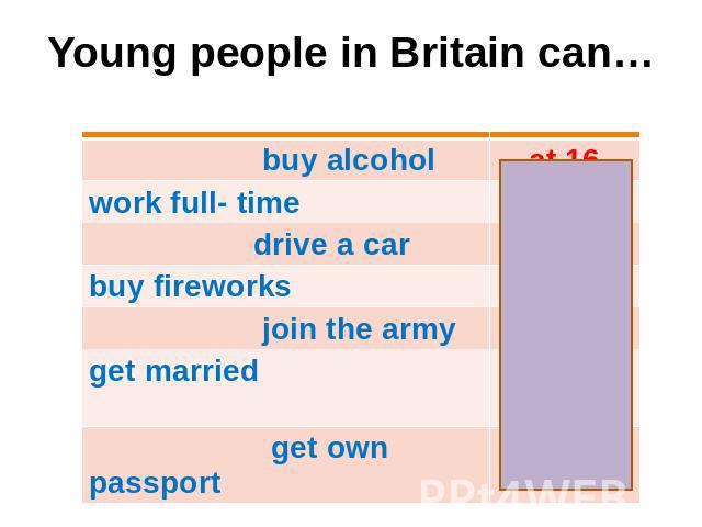 Young people in Britain can… buy alcohol work full- time drive a car buy fireworks join the army get married get own passport