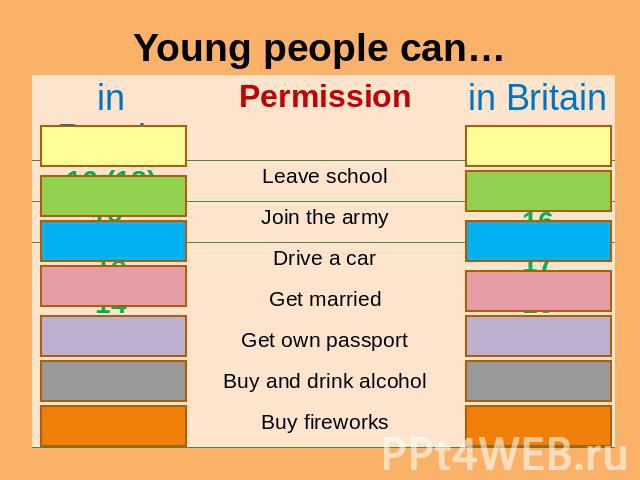 Young people can… in Russia Permission in Britain Leave school Join the army Drive a car Get married Get own passport Buy and drink alcoholBuy fireworks