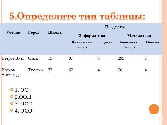 5.Определите тип таблицы: 1. ОС 1. ОС 2.ООН 3. ООО 4. ОСО